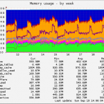 Munin : monitoring d’un serveur dédié Linux